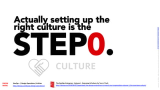 Actually setting up the
right culture is the
STEP0.CULTURE
h*p://desops.io/2018/06/07/paperback-the-desops-enterprise-re-invent-your-organiza/on-volume-1-the-overview-culture/		
KNOW	
MORE	
The	DesOps	Enterprise	:	Volume1	-	Overview	&	Culture	by Samir Dash
h*p://desops.io/desops-design-opera/ons/		
DesOps	–	(	Design	OperaUons	)	ArUcles	
LICENSE:	A*ribu/on	4.0	Interna/onal	(CC	BY	4.0)	Samir	Dash	@	Red	Hat	UI/UX	Community	of	Prac/ce,	2018	–	DesOps	101	:	Overview.		
 