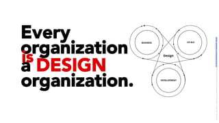 Every
organizationis
a DESIGN
organization.
Design
BUSINESS UX &UI
DEVELOPMENT
LICENSE:	A*ribu/on	4.0	Interna/onal	(CC	BY	4.0)	Samir	Dash	@	Red	Hat	UI/UX	Community	of	Prac/ce,	2018	–	DesOps	101	:	Overview.		
 