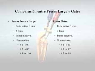 Comparación entre Fresas Largo y Gates
• Fresas Peeso o Largo:
– Parte activa 8 mm.
– 4 filos.
– Punta inactiva.
– Numerac...