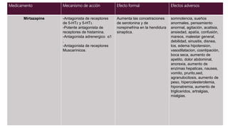 Trastorno Depresivo Mayor | PPTX