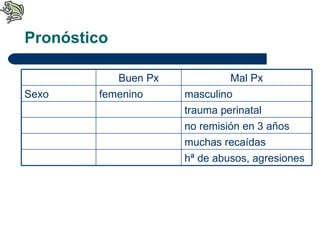 Pronóstico Buen Px Mal Px Sexo femenino masculino trauma perinatal  no remisión en 3 años muchas recaídas hª de abusos, agresiones 