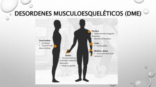 DESORDENES MUSCULOESQUELÉTICOS (DME)
 