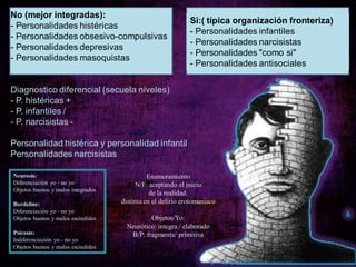 No (mejor integradas):
- Personalidades histéricas
- Personalidades obsesivo-compulsivas
- Personalidades depresivas
- Personalidades masoquistas
Diagnostico diferencial (secuela niveles)
- P. histéricas +
- P. infantiles /
- P. narcisistas -
Personalidad histérica y personalidad infantil
Personalidades narcisistas
Si:( típica organización fronteriza)
- Personalidades infantiles
- Personalidades narcisistas
- Personalidades "como si"
- Personalidades antisociales
Neurosis:
Diferenciación yo - no yo
Objetos buenos y malos integrados
Bordeline:
Diferenciación yo - no yo
Objetos buenos y malos escindidos
Psicosis:
Indiferenciación yo - no yo
Objetos buenos y malos escindidos
Enamoramiento
N/F: aceptando el juicio
de la realidad.
distinta en el delirio erotomaníaco
Objetos/Yo:
Neurótico: integra / elaborado
B/P: fragmenta/ primitiva
 