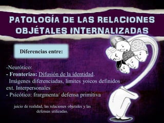 PATOLOGÍA DE LAS RELACIONES
OBJÉTALES INTERNALIZADAS
Diferencias entre:
-Neurótico:
- Fronterizo: Difusión de la identidad.
Imágenes diferenciadas, limites yoicos definidos
ext. Interpersonales
- Psicótico: frargmenta/ defensa primitiva
juicio de realidad, las relaciones objetales y las
defensas utilizadas.
 