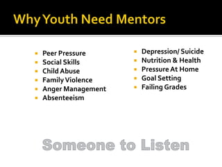 Peer Pressure
 Social Skills
 Child Abuse
 Family Violence
 Anger Management
 Absenteeism








Depression/ Suicide
Nutrition & Health
Pressure At Home
Goal Setting
Failing Grades

 