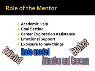






Academic Help
Goal Setting
Career Exploration Assistance
Emotional Support
Exposure to new things

 