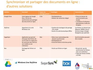 Synchroniser et partager des documents en ligne :
d’autres solutions
Solution Descriptif Espace de
stockage gratuit
Avantages Inconvénients
Google Drive Suite logique de Google
Docs. Permet de
synchroniser puis partager
des documents en ligne
5 Go • Multiplateforme
• Moteur de recherche intégré
• Choix du dossier de
synchronisation peu
souple.
• Conditions d’utilisation
équivalentes à celles de
Dropbox
SkyDrive Appartient à la suite
Windows Live
7 Go • Système de stockage et de partage
très simple
• Accès à la suite bureautique Office
Les fichiers ne doivent pas
dépasser 300Mo chacun
Services longs à charger
Navigation pas optimale
SugarSync Application qui permet
d'envoyer des fichiers de
son PC dans le nuage pour
les retrouver plus tard sur
son mobile ou son
ordinateur
5Go • Mise à jour automatique des
dossiers synchronisés
• Multiplateforme
• Envoi de fichiers et de liens privés
Synchronisation pouvant
être instable
Box Stockage des fichiers en
ligne
5Go • Accès aux fichiers en ligne • Ne permet pas de
synchroniser les fichiers
avec son ordinateur
• Taille des fichiers limités
à 25 Mo
…
 