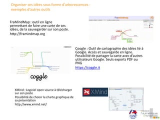 Organiser ses idées sous forme d’arborescences :
exemples d’autres outils
XMind : Logiciel open source à télécharger
sur son poste
Possibilité de choisir la charte graphique de
sa présentation
http://www.xmind.net/
Coogle : Outil de cartographie des idées lié à
Google. Accès et sauvegarde en ligne.
Possibilité de partager la carte avec d’autres
utilisateurs Google. Seuls exports PDF ou
PNG
https://coggle.it
FraMindMap : outil en ligne
permettant de faire une carte de ses
idées, de la sauvegarder sur son poste.
http://framindmap.org
 