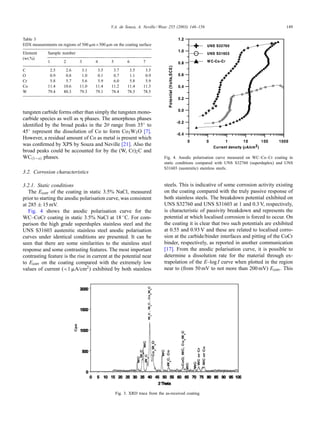 V.A. de Souza, A. Neville / Wear 255 (2003) 146–156 149
Table 3
EDX measurements on regions of 500 ␮m×500 ␮m on the coating surface
Element
(wt.%)
Sample number
1 2 3 4 5 6 7
C 2.5 2.6 3.1 3.5 3.7 3.5 3.5
O 0.9 0.8 1.0 0.1 0.7 1.1 0.9
Cr 5.8 5.7 5.6 5.9 6.0 5.8 5.9
Co 11.4 10.6 11.0 11.4 11.2 11.4 11.3
W 79.4 80.3 79.3 79.1 78.4 78.3 78.5
tungsten carbide forms other than simply the tungsten mono-
carbide species as well as ␩ phases. The amorphous phases
identiﬁed by the broad peaks in the 2θ range from 35◦ to
45◦ represent the dissolution of Co to form Co3W3O [7].
However, a residual amount of Co as metal is present which
was conﬁrmed by XPS by Souza and Neville [21]. Also the
broad peaks could be accounted for by the (W, Cr)2C and
WC(1−x) phases.
3.2. Corrosion characteristics
3.2.1. Static conditions
The Ecorr of the coating in static 3.5% NaCl, measured
prior to starting the anodic polarisation curve, was consistent
at 285 ± 15 mV.
Fig. 4 shows the anodic polarisation curve for the
WC–CoCr coating in static 3.5% NaCl at 18 ◦C. For com-
parison the high grade superduplex stainless steel and the
UNS S31603 austenitic stainless steel anodic polarisation
curves under identical conditions are presented. It can be
seen that there are some similarities to the stainless steel
response and some contrasting features. The most important
contrasting feature is the rise in current at the potential near
to Ecorr on the coating compared with the extremely low
values of current (<1 ␮A/cm2) exhibited by both stainless
Fig. 3. XRD trace from the as-received coating.
Fig. 4. Anodic polarisation curve measured on WC–Co–Cr coating in
static conditions compared with UNS S32760 (superduplex) and UNS
S31603 (austenitic) stainless steels.
steels. This is indicative of some corrosion activity existing
on the coating compared with the truly passive response of
both stainless steels. The breakdown potential exhibited on
UNS S32760 and UNS S31603 at 1 and 0.3 V, respectively,
is characteristic of passivity breakdown and represents the
potential at which localised corrosion is forced to occur. On
the coating it is clear that two such potentials are exhibited
at 0.55 and 0.93 V and these are related to localised corro-
sion at the carbide/binder interfaces and pitting of the CoCr
binder, respectively, as reported in another communication
[17]. From the anodic polarisation curve, it is possible to
determine a dissolution rate for the material through ex-
trapolation of the E–log I curve when plotted in the region
near to (from 50 mV to not more than 200 mV) Ecorr. This
 