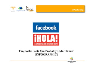 eMarketing




Facebook: Facts You Probably Didn’t Know
           [INFOGRAPHIC]
 