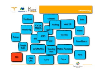 eMarketing



             FaceBook                  LinkedIn                         SMM

                                             Hashtag      Web 2.0
                          SOCIAL
                          MEDIA
            Monitoring                SEM                            Vimeo

                                                       YouTube
                               SMM
Twitter
                         RSS
                                         SEO                         FoursQuare

          Google
           Buzz          eCOMERCE                 Mobile Marketing
                                       Trending
                                         topic
                                                                      Perﬁl
  ROI
                   CPM                                 Página
                   CPC              Tuenti
 