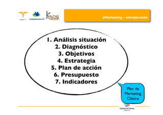 eMarketing - introducción




1. Análisis situación
   2. Diagnóstico
     3. Objetivos
     4. Estrategia
  5. Plan de acción
   6. Presupuesto
   7. Indicadores
                                Plan de
                               Marketing
                                Clásico
 