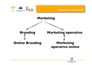 eMarketing - introducción



              Marketing



   Branding        Marketing operativo


Online Branding        Marketing
                     operativo online
 