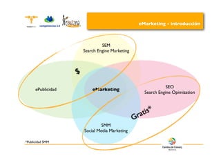 eMarketing - introducción



                                 SEM
                        Search Engine Marketing



                    $
                                                                   SEO
      ePublicidad           eMarketing
                                                        Search Engine Opimization




                                                   ra tis*
                                                  G
                                 SMM
                        Social Media Marketing

*Publicidad SMM
 