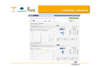 eMarketing - indicadores
 