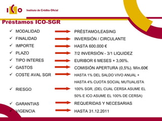 MODALIDAD FINALIDAD IMPORTE PLAZO TIPO INTERES GASTOS COSTE AVAL SGR RIESGO GARANTIAS VIGENCIA PRÉSTAMO/LEASING  INVERSIÓN / CIRCULANTE HASTA 600.000 € 7/2 INVERSIÓN - 3/1 LIQUIDEZ  EURIBOR 6 MESES + 3,00%. COMISIÓN APERTURA (0,5%). Mín.60€ HASTA 1% DEL SALDO VIVO ANUAL +  HASTA 4% CUOTA SOCIAL MUTUALISTA 100% SGR, (DEL CUAL CERSA ASUME EL 50% E ICO ASUME EL 100% DE CERSA) REQUERIDAS Y NECESARIAS HASTA 31.12.2011 Préstamos ICO-SGR 