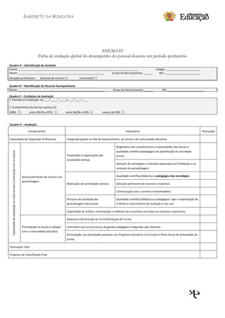 GABINETE DA MINISTRA




                                                                                                                           ANEXO IV
                                                                                        Ficha de avaliação global do desempenho do pessoal docente em período probatório

Quadro A – Identificação do Avaliado
Escola:________________________________________________________________________________                                                                                               Código: _______________________
Nome: _________________________________________________________       Grupo de Recrutamento: ______                                                                                     NIF:________________________
Situação profissional:                                                                    Docente de carreira □         Contratado □

Quadro B – Identificação do Docente Acompanhante
Nome:__________________________________________________________                                                                                     Grupo de Recrutamento: ______           NIF:____ ____________________

Quadro C – Condições de Avaliação
1. Período em Avaliação: de ___ / ____ / ____ a ___ / ___ / ___

2. Cumprimento do Serviço Lectivo (1)
100%                                                                   □         entre 99,9% e 97%   □        entre 96,9% e 95%   □        menos de 95%    □

Quadro D – Avaliação

                                                                                Componentes                                                                    Indicadores                                                   Pontuação

Capacidade de Integração Profissional                                                                         Integração global na vida do departamento, da escola e da comunidade educativa

                                                                                                                                                      Diagnóstico das características e necessidades dos alunos e
                                                                                                                                                      qualidade científico/pedagógica da planificação da actividade
  Capacidade de adaptação ao meio escolar e interacção com os alunos




                                                                                                              Preparação e organização das            lectiva
                                                                                                              actividades lectivas
                                                                                                                                                      Selecção de estratégias e métodos adequados às finalidades e ao
                                                                                                                                                      contexto de aprendizagem

                                                                           Desenvolvimento do ensino e da                                             Qualidade científica/didáctica e pedagógica das estratégias
                                                                           aprendizagem
                                                                                                              Realização das actividades lectivas     Selecção pertinente de recursos e materiais

                                                                                                                                                      Comunicação clara, correcta e dinamizadora

                                                                                                              Processo de avaliação das               Qualidade científica/didáctica e pedagógica: rigor e explicitação de
                                                                                                              aprendizagens dos alunos                critérios e instrumentos de avaliação e seu uso

                                                                                                              Capacidade de análise, reorientação e melhoria da sua prática com base no processo supervisivo

                                                                                                              Assessoria da Direcção de Turma/Direcção de Turma

                                                                           Participação na escola e relação   Contributo para as estruturas de gestão pedagógica integradas pelo docente
                                                                           com a comunidade educativa
                                                                                                              Participação nas actividades previstas nos Projectos Educativo e Curricular e Plano Anual de Actividades da
                                                                                                              Escola

Pontuação Total

Proposta de Classificação Final
 