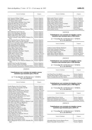Diário da República, 2.ª série—N.º 51—13 de março de 2015 6400-(9)
Nome do Trabalhador Categoria
João Gonçalo Fidalgo Vidigal . . . . . . . . . . . . . . Técnico Superior
Jorge Manuel Vieira Calado Gonçalves. . . . . . . Técnico Superior
Luís Manuel Miller Sobral. . . . . . . . . . . . . . . . . Técnico Superior
Luísa Sofia Simões Machado Vieira Vidal . . . . Técnico Superior
Margarida Maria Roxo Alves Jacinto . . . . . . . . Técnico Superior
Maria da Conceição Moreira Pires . . . . . . . . . . Técnico Superior
Maria Isabel Tavares Lopes Saraiva . . . . . . . . . Técnico Superior
Maria João Marques Brito . . . . . . . . . . . . . . . . . Técnico Superior
Maria Manuela Félix Florêncio Bessone Mau-
ritti.
Técnico Superior
Maria Manuela Guerra Oliveira. . . . . . . . . . . . . Técnico Superior
Maria Teresa Rodrigues Montinho . . . . . . . . . . Técnico Superior
Miguel Jorge Mirão Martins Silva. . . . . . . . . . . Técnico Superior
Mónica Sofia Flores Silva Ângelo. . . . . . . . . . . Técnico Superior
Noémia Cochofel Calejo Martins Pinheiro Fer-
reira.
Técnico Superior
Nuno Fernando Roseiro Monteiro Varão. . . . . . Técnico Superior
Olinda Maria Cunha Carvalho Almeida . . . . . . Técnico Superior
Patrícia da Conceição Aleixo Ribeiro Miranda Técnico Superior
Paulo Alexandre Romão Rafael. . . . . . . . . . . . . Técnico Superior
Pedro Miguel Ribeiro Rodrigues . . . . . . . . . . . . Técnico Superior
Pedro Nuno Pereira de Pinto Alberto. . . . . . . . . Técnico Superior
Raquel Maria Santos Soares . . . . . . . . . . . . . . . Técnico Superior
Ricardo Alexandre Dias Rato. . . . . . . . . . . . . . . Técnico Superior
Rogério Diamantino Rodrigues Salgado . . . . . . Técnico Superior
Sandra Carina Silva Gomes . . . . . . . . . . . . . . . . Técnico Superior
Sandra Maria Ângelo Coelho. . . . . . . . . . . . . . . Assistente Técnico
Sílvia de Jesus Lavado Cruz . . . . . . . . . . . . . . . Técnico Superior
Sílvia Maria Silva Maia . . . . . . . . . . . . . . . . . . . Técnico Superior
Sofia Manuela Ribeiro Moura . . . . . . . . . . . . . . Técnico Superior
Sónia Cláudia da Silva Pereira. . . . . . . . . . . . . . Técnico Superior
Sónia Cristina da Cruz Palácios Pinheiro Car-
valho.
Técnico Superior
Susana Carla Carvalho Domingues . . . . . . . . . . Técnico Superior
Susana Cristina Catelas Encarnação . . . . . . . . . Técnico Superior
Teresa Alexandra Vasconcelos Almeida Sobral Técnico Superior
ANEXO II
Trabalhadores com contratos de trabalho a termo
resolutivo que transitam para o PO CH
(n.° 11 do artigo 83.° do Decreto-Lei n.° 137/2014,
de 12 de setembro)
Nome do Trabalhador Categoria
Amália Regina Faria Alves Duarte . . . . . . . . . . Técnico Superior
Ana Lisa da Silva Fernandes Garrido . . . . . . . . Técnico Superior
Andrea Sousa Strazzera . . . . . . . . . . . . . . . . . . . Técnico Superior
Andreia Cristina Duarte Pereira Tavares . . . . . . Assistente Técnico
Cândida Maria Costa Ramires Barrigas. . . . . . . Técnico Superior
Carla Alexandra Valério Nobre . . . . . . . . . . . . . Técnico Superior
Clara Silva do Sacramento Moreira. . . . . . . . . . Técnico Superior
Cláudia Alexandra Bernardino dos Santos . . . . Técnico Superior
Cláudia Raquel Coelho Pais. . . . . . . . . . . . . . . . Técnico Superior
Custódia Filomena da Fonseca Domingues. . . . Assistente Técnico
Diana Patrícia Sousa Correia . . . . . . . . . . . . . . . Técnico Superior
Dora Isabel Rodrigues Gonçalves Martins Costa Técnico Superior
Edite Nair Lopes Oliveira Mendonça . . . . . . . . Técnico Superior
Fernando José Soares Morgado . . . . . . . . . . . . . Técnico Superior
Filipa Miguel Afonso Comparado . . . . . . . . . . . Técnico Superior
Filipe Jacobsonn Raposo . . . . . . . . . . . . . . . . . . Técnico Superior
Hugo Manuel Gonçalves Carvalho . . . . . . . . . . Técnico Superior
Ivete Cecília Leal dos Santos Pedro. . . . . . . . . . Técnico Superior
Joana de Oliveira Esteves Vaz Antunes . . . . . . . Técnico Superior
João Ricardo Brás Sereno . . . . . . . . . . . . . . . . . Técnico Superior
Liliana Michel Lima Marinho Oliveira . . . . . . . Técnico Superior
Liliana Sofia Reis Cruz . . . . . . . . . . . . . . . . . . . Técnico Superior
Mafalda Cristina Rodrigues Trindade Pereira Assistente Técnico
Maria João Guerreiro da Costa . . . . . . . . . . . . . Técnico Superior
Maria João Neves Espírito Santo. . . . . . . . . . . . Técnico Superior
Maria Margarida Pereira Fontes Almeida Por-
tugal.
Técnico Superior
Nome do Trabalhador Categoria
Marta Isabel Pécurto Canhoto . . . . . . . . . . . . . . Técnico Superior
Marta Susana Ribeiro Barata . . . . . . . . . . . . . . . Técnico Superior
Olga Carine Mendes da Silva . . . . . . . . . . . . . . Assistente Técnico
Paula Cristina Ribeiro Duarte . . . . . . . . . . . . . . Técnico Superior
Sandra Maria Barreto Esteves Fachada . . . . . . . Técnico Superior
Sara Rute Oliveira Fernandes . . . . . . . . . . . . . . Técnico Superior
Tiago Manuel Gama Martins Lucas Santos. . . . Técnico Superior
Vasco Manuel Abreu Parreira . . . . . . . . . . . . . . Informático
Zélia Simões Picoito . . . . . . . . . . . . . . . . . . . . . Técnico Superior
ANEXO III
Trabalhadores com contratos de trabalho a termo
resolutivo que transitam para o POR Centro
(n.° 11 do artigo 83.° do Decreto-Lei n.° 137/2014,
de 12 de setembro)
Nome do Trabalhador Categoria
Andreia Cristina Mendes Rodrigues . . . . . . . . . Técnico Superior
Carla Sofia Fernandes Barreira . . . . . . . . . . . . . Técnico Superior
Carla Sofia Rodrigues de Almeida. . . . . . . . . . . Técnico Superior
Elsa Maria Sengo Canudo . . . . . . . . . . . . . . . . . Técnico Superior
Isabel Maria Macanji Baptista . . . . . . . . . . . . . . Assistente Técnico
Maria Helena Seguro Sequeira . . . . . . . . . . . . . Técnico Superior
ANEXO IV
Trabalhadores com contratos de trabalho a termo
resolutivo que transitam para o POR Alentejo
(n.° 11 do artigo 83.° do Decreto-Lei n.° 137/2014,
de 12 de setembro)
Nome do Trabalhador Categoria
Ana Paula Pisco Carvalheira . . . . . . . . . . . . . . . Técnico Superior
Cristina Maria Ribeiro Santos Ôchoa Pires . . . . Técnico Superior
Dulce Fernanda Rosa da Silva Santos . . . . . . . . Técnico Superior
ANEXO V
Trabalhadores com contratos de trabalho a termo
resolutivo que transitam para o POR Algarve
(n.° 11 do artigo 83.° do Decreto-Lei n.° 137/2014,
de 12 de setembro)
Nome do Trabalhador Categoria
Anabela Maria Pereira Teresa . . . . . . . . . . . . . . Técnico Superior
Daniel José Rodrigues Guerreiro. . . . . . . . . . . . Técnico Superior
Nélia Maria Quitério Brito Guerreiro . . . . . . . . Assistente Técnico
ANEXO VI
Trabalhadores com contratos de trabalho a termo
resolutivo que transitam para o IEFP, I.P.
(n.° 11 do artigo 83.° do Decreto-Lei n.° 137/2014,
de 12 de setembro)
Nome do Trabalhador Categoria
Alexandra Maria Ferreira Batista Neves . . . . . . Técnico Superior
Daniel Alexandre Teixeira Silva . . . . . . . . . . . . Técnico Superior
 