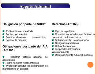 Agente AduanalAgente Aduanal
Obligación por parte de SHCP:
Publicar la convocatoria
Recibir documentos
Practicar el examen psicotécnico
Publicar la patente
Obligaciones por parte del A.A
(Art.161)
Registrar patente aduanal de
adscripción
Podrá nombrar representantes
Presentar solicitud de designación de
mandatarios en su caso
Derechos (Art.163):
Ejercer la patente
Constituir sociedades que faciliten la
prestación de los servicios
Solicitar cambio de adscripción
Designar mandatarios
Cobrar honorarios
Suspender actividades
voluntariamente
Designar Agente Aduanal sustituto
 