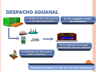 DESPACHO ADUANALDESPACHO ADUANAL
ADUANAADUANA
1)1) Arribo de las mercancíasArribo de las mercancías
a Territorio Nacionala Territorio Nacional
Referencia Legal: 1, 10, 11, 23 Ley Aduanera
ASESORIA ENASESORIA EN
COMERCIOCOMERCIO
EXTERIOREXTERIOR
(AGENCIA ADUANAL)(AGENCIA ADUANAL)
2) Por cualquier medio
de transporte
3) Deposito de mercancía3) Deposito de mercancía
ante la aduanaante la aduana
4) La Aduana es el lugar4) La Aduana es el lugar
autorizado para su ingresoautorizado para su ingreso
 