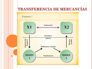TRANSFERENCIA DE MERCANCÍAS
 