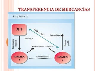 TRANSFERENCIA DE MERCANCÍAS
 