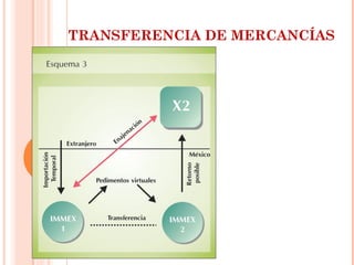 TRANSFERENCIA DE MERCANCÍAS
 