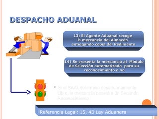 DESPACHO ADUANALDESPACHO ADUANAL
13) El Agente Aduanal recoge13) El Agente Aduanal recoge
la mercancía del Almacénla mercancía del Almacén
entregando copia del Pedimentoentregando copia del Pedimento
** Si el SAAI, determina desaduanamiento
Libre, la mercancía pasará a un Segundo
Reconocimiento
14) Se presenta la mercancía al Módulo14) Se presenta la mercancía al Módulo
de Selección automatizado para sude Selección automatizado para su
reconocimiento o noreconocimiento o no
Referencia Legal: 15, 43 Ley Aduanera
 