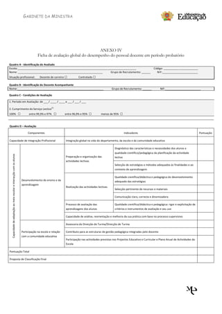 GABINETE DA MINISTRA




                                                                                                                           ANEXO IV
                                                                                        Ficha de avaliação global do desempenho do pessoal docente em período probatório

Quadro A - Identificação do Avaliado
Escola:________________________________________________________________________________                                                                                               Código: __________ _____________
Nome: _________________________________________________________       Grupo de Recrutamento: ______                                                                                     NIF:________________________
Situação profissional:                                                                    Docente de carreira □         Contratado □

Quadro B - Identificação do Docente Acompanhante
Nome:__________________________________________________________                                                                                     Grupo de Recrutamento: ______           NIF:________________________

Quadro C - Condições de Avaliação

1. Período em Avaliação: de ___ / ____ / ____ a ___ / ___ / ___
                                                                                                   (1)
2. Cumprimento do Serviço Lectivo
100%                                                                   □         entre 99,9% e 97%       □    entre 96,9% e 95%   □        menos de 95%    □

Quadro D – Avaliação

                                                                                Componentes                                                                    Indicadores                                                   Pontuação

Capacidade de Integração Profissional                                                                         Integração global na vida do departamento, da escola e da comunidade educativa

                                                                                                                                                      Diagnóstico das características e necessidades dos alunos e
                                                                                                                                                      qualidade científico/pedagógica da planificação da actividade
  Capacidade de adaptação ao meio escolar e interacção com os alunos




                                                                                                              Preparação e organização das            lectiva
                                                                                                              actividades lectivas
                                                                                                                                                      Selecção de estratégias e métodos adequados às finalidades e ao
                                                                                                                                                      contexto de aprendizagem

                                                                                                                                                      Qualidade científica/didáctica e pedagógica do desenvolvimento
                                                                           Desenvolvimento do ensino e da                                             adequado das estratégias
                                                                           aprendizagem
                                                                                                              Realização das actividades lectivas
                                                                                                                                                      Selecção pertinente de recursos e materiais

                                                                                                                                                      Comunicação clara, correcta e dinamizadora

                                                                                                              Processo de avaliação das               Qualidade científica/didáctica e pedagógica: rigor e explicitação de
                                                                                                              aprendizagens dos alunos                critérios e instrumentos de avaliação e seu uso

                                                                                                              Capacidade de análise, reorientação e melhoria da sua prática com base no processo supervisivo

                                                                                                              Assessoria da Direcção de Turma/Direcção de Turma

                                                                           Participação na escola e relação   Contributo para as estruturas de gestão pedagógica integradas pelo docente
                                                                           com a comunidade educativa
                                                                                                              Participação nas actividades previstas nos Projectos Educativo e Curricular e Plano Anual de Actividades da
                                                                                                              Escola

Pontuação Total

Proposta de Classificação Final
 