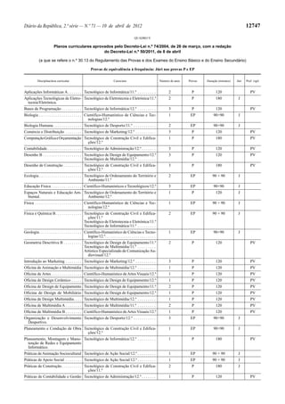 Diário da República, 2.ª série — N.º 71 — 10 de abril de 2012                                                                                                           12747

                                                                                             QUADRO V

                         Planos curriculares aprovados pelo Decreto-Lei n.º 74/2004, de 26 de março, com a redação
                                                  do Decreto-Lei n.º 50/2011, de 8 de abril

            (a que se refere o n.º 30.13 do Regulamento das Provas e dos Exames do Ensino Básico e do Ensino Secundário)

                                                        Provas de equivalência à frequência: Júri nas provas P e EP

           Disciplina/área curricular                                      Curso/ano                               Número de anos   Provas   Duração (minutos)   Júri   Prof. vigil.


Aplicações Informáticas A. . . . . . . Tecnológico de Informática/11.º . . . . . . . . .                                 2            P            120                     PV
Aplicações Tecnológicas de Eletro- Tecnológico de Eletrotecnia e Eletrónica/11.º                                         2            P            180            J
  tecnia/Eletrónica.
Bases de Programação . . . . . . . . . . Tecnológico de Informática/12.º . . . . . . . . .                               3            P            120                     PV
Biologia . . . . . . . . . . . . . . . . . . . . . Científico-Humanístico de Ciências e Tec-                             1           EP          90+90            J
                                                     nologias/12.º
Biologia Humana . . . . . . . . . . . . . . Tecnológico de Desporto/11.º . . . . . . . . . . .                           2           EP          90+90            J
Comércio e Distribuição . . . . . . . . Tecnológico de Marketing/12.º . . . . . . . . . .                                3            P            120                     PV
Computação Gráfica e Orçamentação Tecnológico de Construção Civil e Edifica-                                             1            P            180                     PV
                                    ções/12.º
Contabilidade . . . . . . . . . . . . . . . . . Tecnológico de Administração/12.º . . . . . . .                          3            P            120                     PV
Desenho B . . . . . . . . . . . . . . . . . . . Tecnológico de Design de Equipamento/12.º                                3            P            120                     PV
                                                Tecnológico de Multimédia/12.º . . . . . . . . .
Desenho de Construção . . . . . . . . . Tecnológico de Construção Civil e Edifica-                                       3            P            180                     PV
                                          ções/12.º
Ecologia . . . . . . . . . . . . . . . . . . . . . Tecnológico de Ordenamento do Território e                            2           EP         90 + 90           J
                                                     Ambiente/11.º
Educação Física . . . . . . . . . . . . . . . Científico-Humanísticos e Tecnológicos/12.º                                3           EP          90+90            J
Espaços Naturais e Educação Am- Tecnológico de Ordenamento do Território e                                               1            P            120            J
  biental.                        Ambiente/12.º
Física . . . . . . . . . . . . . . . . . . . . . . . Científico-Humanístico de Ciências e Tec-                           1           EP         90 + 90           J
                                                       nologias/12.º
Física e Química B. . . . . . . . . . . . . Tecnológico de Construção Civil e Edifica-                                   2           EP         90 + 90           J
                                              ções/11.º
                                            Tecnológico de Eletrotecnia e Eletrónica/11.º
                                            Tecnológico de Informática/11.º . . . . . . . . .
Geologia. . . . . . . . . . . . . . . . . . . . . Científico-Humanístico de Ciências e Tecno-                            1           EP          90+90            J
                                                    logias/12.º. . . . . . . . . . . . . . . . . . . . . . . . .
Geometria Descritiva B . . . . . . . . . Tecnológico de Design de Equipamento/11.º                                       2            P            120                     PV
                                         Tecnológico de Multimédia/11.º . . . . . . . . .
                                         Artístico Especializado de Comunicação Au-
                                           diovisual/12.º
Introdução ao Marketing . . . . . . . . Tecnológico de Marketing/12.º . . . . . . . . . .                                3            P            120                     PV
Oficina de Animação e Multimédia Tecnológico de Multimédia/12.º . . . . . . . . .                                        1            P            120                     PV
Oficina de Artes . . . . . . . . . . . . . . . Científico-Humanístico de Artes Visuais/12.º                              1            P            120                     PV
Oficina de Design Cerâmico . . . . . Tecnológico de Design de Equipamento/12.º                                           1            P            120                     PV
Oficina de Design de Equipamento Tecnológico de Design de Equipamento/11.º                                               2            P            120                     PV
Oficina de Design de Mobiliário Tecnológico de Design de Equipamento/12.º                                                1            P            120                     PV
Oficina de Design Multimédia. . . . Tecnológico de Multimédia/12.º . . . . . . . . .                                     1            P            120                     PV
Oficina de Multimédia A . . . . . . . . Tecnológico de Multimédia/11.º . . . . . . . . .                                 2            P            120                     PV
Oficina de Multimédia B . . . . . . . . Científico-Humanístico de Artes Visuais/12.º                                     1            P            120                     PV
Organização e Desenvolvimento Tecnológico de Desporto/12.º . . . . . . . . . . .                                         3           EP          90+90            J
  Desportivo.
Planeamento e Condução de Obra Tecnológico de Construção Civil e Edifica-                                                1           EP          90+90            J
                                 ções/12.º
Planeamento, Montagem e Manu- Tecnológico de Informática/12.º . . . . . . . . .                                          1            P            180                     PV
  tenção de Redes e Equipamento
  Informático.
Práticas de Animação Sociocultural Tecnológico de Ação Social/12.º . . . . . . . . .                                     1           EP         90 + 90           J
Práticas de Apoio Social . . . . . . . . Tecnológico de Ação Social/12.º . . . . . . . . .                               1           EP         90 + 90           J
Práticas de Construção. . . . . . . . . . Tecnológico de Construção Civil e Edifica-                                     2            P            180            J
                                            ções/11.º
Práticas de Contabilidade e Gestão Tecnológico de Administração/12.º . . . . . . .                                       1            P            120                     PV
 