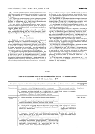 Diário da República, 2.ª série—N.º 40—26 de fevereiro de 2019 6318-(15)
14 — A afixação referida no número anterior constitui o único meio
oficial de comunicação dos resultados da reapreciação aos requerentes,
sendo o prazo previsto no n.º 2 do artigo 50.º contado a partir da data
da afixação.
15 — Por solicitação dos requerentes a escola disponibiliza, sempre
que possível, no próprio dia da afixação das classificações, cópia ano-
nimizada, em suporte papel ou em suporte digital (formato pdf), dos
pareceres dos relatores e da grelha de reapreciação.
16 — Sem prejuízo dos procedimentos descritos nos n.os
2 e 12, o
processo de reapreciação poderá ser efetuado através do original das
provas, em suporte papel, por razões de conveniência ou adequação ao
código de prova ou prova.
17 — Pela reapreciação de cada prova, incluindo o parecer devida-
mente fundamentado referido no n.º 4, é devida ao professor relator a
importância ilíquida de €7,48 (sete euros e quarenta e oito cêntimos).
Artigo 50.º
Processo de reclamação
1 — Da decisão que recaiu sobre o processo de reapreciação pode
ainda haver reclamação, a apresentar ao Presidente do JNE.
2 — Areclamação é apresentada em modelo próprio do JNE, disponí-
vel para descarregamento em suporte digital no sítio do JNE da internet,
na escola onde foi realizada a prova, nos dois dias úteis seguintes ao
da afixação dos resultados da reapreciação e remetida, via plataforma
eletrónica, ao Presidente do JNE, acompanhada de todo o processo de
reapreciação, no próprio dia da entrega ou no dia útil seguinte.
3 — A reclamação deve refutar os argumentos apresentados pelo
professor relator, constituindo apenas fundamento desta a discordância
na aplicação dos critérios de classificação das provas e a existência
de vício processual, sendo indeferidas liminarmente as reclamações
baseadas em quaisquer outros fundamentos e ainda aquelas que, na
sua fundamentação, contenham elementos identificativos do aluno ou
referências à sua situação escolar ou profissional, nestes se incluindo a
menção a qualquer escola que o mesmo tenha frequentado, ao número
de disciplinas em falta para completar a sua escolaridade, às classifi-
cações obtidas nas várias disciplinas, à classificação necessária para a
conclusão do ciclo de estudos.
4 — A reclamação do aluno apenas pode incidir sobre os itens que
foram objeto de reapreciação, quer aqueles em que o aluno apresentou
alegações quer os que, não tendo o aluno apresentado alegações, mere-
ceram alteração da classificação por parte do professor relator.
5 — A reclamação da prova é efetuada em suporte digital por pro-
fessores especialistas, a designar pelo JNE, não podendo aqueles ter
classificado ou reapreciado a prova.
6 — Em sede de reclamação, é legítima e procedente a retificação de
eventuais erros que o professor especialista verifique na transcrição das
cotações e ou na soma das cotações da totalidade dos itens da prova.
7 — Ao professor especialista compete a elaboração de parecer, no
qual conste fundamentação técnica e científica, relativa à classificação
atribuída aos itens sobre os quais o aluno apresentou alegações, não
sendo aceites pareceres que não satisfaçam estes requisitos.
8 — O Presidente do JNE aprecia e decide da reclamação no prazo
máximo de 30 dias úteis contados a partir da data da apresentação da
reclamação na escola, recorrendo, se necessário, a pareceres de profes-
sores especialistas do IAVE, I. P., e da IGEC.
9 — A decisão que recair sobre a reclamação é definitiva, não sendo
passível de qualquer outra impugnação administrativa.
10 — A quantia referida no n.º 1 do artigo 48.º é restituída ao reque-
rente se a classificação da reclamação for superior à classificação inicial,
no caso de não ter obtido provimento no processo de reapreciação,
passando a constituir receita própria da escola nos restantes casos.
11 — Sem prejuízo dos procedimentos descritos nos n.os
2 e 5, o
processo de reclamação poderá ser efetuado de acordo com o n.º 16
do artigo 49.º
12 — Os especialistas que elaboram o parecer referido no n.º 7 re-
cebem a importância ilíquida de €14,96 (catorze euros e noventa e seis
cêntimos) por cada reclamação.
QUADRO I
Prazos de inscrição para as provas de equivalência à frequência dos 1.º, 2.º e 3.º ciclos e provas finais
do 3.º ciclo do ensino básico — 2019
Alunos internos e autopropostos para efeitos de admissão às provas de equivalência à frequência e provas finais Prazos de inscrição para a 1.ª fase
Prazos de inscrição para
a 2.ª fase
Alunos internos 1 — Frequentem o ensino básico geral ou o artístico especializado Não necessitam de inscrição Não aplicável
2 — Frequentem ou tenham concluído um PCA, CEF, PIEF, ou o ensino
básico recorrente, que pretendam prosseguir estudos nos cursos científico-
-humanísticos, excluindo os do ensino secundário recorrente
28 de fevereiro a 18 de março
Alunos autopro-
postos
3 — Estejam matriculados no ensino individual ou ensino doméstico 15 a 17 de julho
4 — Estejam fora da escolaridade obrigatória e não se encontrem a frequentar
qualquer escola e sejam detentores do ciclo de estudo anterior
5 — Estejam fora da escolaridade obrigatória, frequentem qualquer ano de
escolaridade dos 2.º ou 3.º ciclos e tenham anulado a matrícula até ao 5.º
dia útil do 3.º período letivo
28 de fevereiro a 18 de março
ou, após 18 de março, dois
dias úteis após a anulação da
matrícula
6 — Frequentem o 4.º ou o 6.º ano de escolaridade, completem, respetiva-
mente, 14 ou 16 anos até ao final do ano escolar e não tenham obtido
aprovação na avaliação interna final
Dois dias após a afixação das
pautas de avaliação interna
final
7 — Estejam no 9.º ano e não reúnam condições de admissão como alunos
internos para as provas finais do ensino básico da 1.ª fase, em resultado
da avaliação sumativa interna final do 3.º período (realizam provas de
equivalência à frequência na 1.ª Fase e provas finais na 2.ª fase e, se
aplicável, também provas de equivalência à frequência)
 