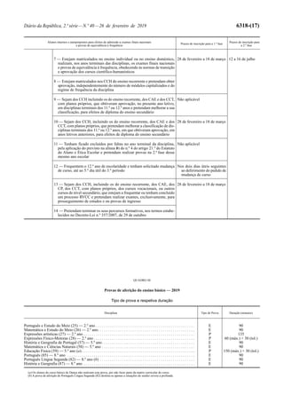 Diário da República, 2.ª série—N.º 40—26 de fevereiro de 2019 6318-(17)
Alunos internos e autopropostos para efeitos de admissão a exames finais nacionais
e provas de equivalência à frequência
Prazos de inscrição para a 1.ª fase
Prazos de inscrição para
a 2.ª fase
7 — Estejam matriculados no ensino individual ou no ensino doméstico,
realizam, nos anos terminais das disciplinas, os exames finais nacionais
e provas de equivalência à frequência, obedecendo às normas de transição
e aprovação dos cursos científico-humanísticos
28 de fevereiro a 18 de março 12 a 16 de julho
8 — Estejam matriculados nos CCH do ensino recorrente e pretendam obter
aprovação, independentemente do número de módulos capitalizados e do
regime de frequência da disciplina
9 — Sejam dos CCH incluindo os do ensino recorrente, dos CAE e dos CCT,
com planos próprios, que obtiveram aprovação, no presente ano letivo,
em disciplinas terminais dos 11.º ou 12.º anos e pretendam melhorar a sua
classificação, para efeitos de diploma do ensino secundário
Não aplicável
10 — Sejam dos CCH, incluindo os do ensino recorrente, dos CAE e dos
CCT, com planos próprios, que pretendam melhorar a classificação de dis-
ciplinas terminais dos 11.º ou 12.º anos, em que obtiveram aprovação, em
anos letivos anteriores, para efeitos de diploma do ensino secundário
28 de fevereiro a 18 de março
11 — Tenham ficado excluídos por faltas no ano terminal da disciplina,
pela aplicação do previsto na alínea b) do n.º 4 do artigo 21.º do Estatuto
do Aluno e Ética Escolar e pretendam realizar provas na 2.ª fase desse
mesmo ano escolar
Não aplicável
12 — Frequentem o 12.º ano de escolaridade e tenham solicitado mudança
de curso, até ao 5.º dia útil do 3.º período
Nos dois dias úteis seguintes
ao deferimento do pedido de
mudança de curso
13 — Sejam dos CCH, incluindo os do ensino recorrente, dos CAE, dos
CP, dos CCT, com planos próprios, dos cursos vocacionais, ou outros
cursos de nível secundário, que estejam a frequentar ou tenham concluído
um processo RVCC e pretendam realizar exames, exclusivamente, para
prosseguimento de estudos e ou provas de ingresso
28 de fevereiro a 18 de março
14 — Pretendam terminar os seus percursos formativos, nos termos estabe-
lecidos no Decreto-Lei n.º 357/2007, de 29 de outubro
QUADRO III
Provas de aferição do ensino básico — 2019
Tipo de prova e respetiva duração
Disciplina Tipo de Prova Duração (minutos)
Português e Estudo do Meio (25) — 2.º ano . . . . . . . . . . . . . . . . . . . . . . . . . . . . . . . . . . . . . . . . . . . . . . . . . E 90
Matemática e Estudo do Meio (26) — 2.º ano. . . . . . . . . . . . . . . . . . . . . . . . . . . . . . . . . . . . . . . . . . . . . . . . E 90
Expressões artísticas (27) — 2.º ano . . . . . . . . . . . . . . . . . . . . . . . . . . . . . . . . . . . . . . . . . . . . . . . . . . . . . . . P 135
Expressões Físico-Motoras (28) — 2.º ano . . . . . . . . . . . . . . . . . . . . . . . . . . . . . . . . . . . . . . . . . . . . . . . . . . P 60 (máx.) + 30 (tol.)
História e Geografia de Portugal (57) — 5.º ano. . . . . . . . . . . . . . . . . . . . . . . . . . . . . . . . . . . . . . . . . . . . . . E 90
Matemática e Ciências Naturais (58) — 5.º ano . . . . . . . . . . . . . . . . . . . . . . . . . . . . . . . . . . . . . . . . . . . . . . E 90
Educação Física (59) — 5.º ano (a). . . . . . . . . . . . . . . . . . . . . . . . . . . . . . . . . . . . . . . . . . . . . . . . . . . . . . . . P 150 (máx.) + 30 (tol.)
Português (85) — 8.º ano . . . . . . . . . . . . . . . . . . . . . . . . . . . . . . . . . . . . . . . . . . . . . . . . . . . . . . . . . . . . . . . E 90
Português Língua Segunda (82) — 8.º ano (b) . . . . . . . . . . . . . . . . . . . . . . . . . . . . . . . . . . . . . . . . . . . . . . . E 90
História e Geografia (87) — 8.º ano . . . . . . . . . . . . . . . . . . . . . . . . . . . . . . . . . . . . . . . . . . . . . . . . . . . . . . . E 90
(a) Os alunos do curso básico de Dança não realizam esta prova, por não fazer parte da matriz curricular do curso.
(b) A prova de aferição de Português Língua Segunda (82) destina-se apenas a situações de surdez severa a profunda.
 
