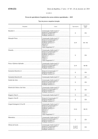 6318-(22) Diário da República, 2.ª série—N.º 40—26 de fevereiro de 2019
QUADRO X
Provas de equivalência à frequência dos cursos artísticos especializados — 2019
Tipo de prova e respetiva duração
Disciplinas Cursos Tipo de prova
Duração
(min)
Desenho A . . . . . . . . . . . . . . . . . . . . . . . . . . . . . . . . . . . . . Comunicação Audiovisual/12.º . . . . . . . . . . . . .
Design de Comunicação/12.º. . . . . . . . . . . . . . .
Design de Produto/12.º . . . . . . . . . . . . . . . . . . .
Produção Artística/12.º. . . . . . . . . . . . . . . . . . . .
E 150
Educação Física . . . . . . . . . . . . . . . . . . . . . . . . . . . . . . . . . Comunicação Audiovisual/12.º . . . . . . . . . . . . .
Design de Comunicação/12.º. . . . . . . . . . . . . . .
Design de Produto/12.º . . . . . . . . . . . . . . . . . . .
Produção Artística/12.º. . . . . . . . . . . . . . . . . . . .
Música/12.º . . . . . . . . . . . . . . . . . . . . . . . . . . . .
Canto/12.º. . . . . . . . . . . . . . . . . . . . . . . . . . . . . .
Canto Gregoriano/12.º . . . . . . . . . . . . . . . . . . . .
E+P 90 + 90
Filosofia . . . . . . . . . . . . . . . . . . . . . . . . . . . . . . . . . . . . . . . Comunicação Audiovisual/11.º . . . . . . . . . . . . .
Design de Comunicação/11.º . . . . . . . . . . . . . . .
Design de Produto/11.º. . . . . . . . . . . . . . . . . . . .
Produção Artística/11.º. . . . . . . . . . . . . . . . . . . .
Música/11.º. . . . . . . . . . . . . . . . . . . . . . . . . . . . .
Dança/11.º . . . . . . . . . . . . . . . . . . . . . . . . . . . . .
Canto/11.º. . . . . . . . . . . . . . . . . . . . . . . . . . . . . .
Canto Gregoriano/11.º . . . . . . . . . . . . . . . . . . . .
E 120
Física e Química Aplicadas . . . . . . . . . . . . . . . . . . . . . . . . Comunicação Audiovisual/12.º . . . . . . . . . . . . .
Design de Comunicação/12.º. . . . . . . . . . . . . . .
Design de Produto/12.º . . . . . . . . . . . . . . . . . . .
Produção Artística/12.º. . . . . . . . . . . . . . . . . . . .
E+P 90+90
Geometria Descritiva A . . . . . . . . . . . . . . . . . . . . . . . . . . . Design de Comunicação/12.º. . . . . . . . . . . . . . .
Design de Produto/12.º . . . . . . . . . . . . . . . . . . .
Produção Artística/12.º. . . . . . . . . . . . . . . . . . . .
E 150
Geometria Descritiva B . . . . . . . . . . . . . . . . . . . . . . . . . . . Comunicação Audiovisual/12.º . . . . . . . . . . . . . E 120
Gestão das Artes. . . . . . . . . . . . . . . . . . . . . . . . . . . . . . . . . Comunicação Audiovisual/12.º . . . . . . . . . . . . .
Design de Comunicação/12.º. . . . . . . . . . . . . . .
Design de Produto/12.º . . . . . . . . . . . . . . . . . . .
Produção Artística/12.º. . . . . . . . . . . . . . . . . . . .
E 120
História da Cultura e das Artes . . . . . . . . . . . . . . . . . . . . . Comunicação Audiovisual/12.º . . . . . . . . . . . . .
Design de Comunicação/12.º. . . . . . . . . . . . . . .
Design de Produto/12.º . . . . . . . . . . . . . . . . . . .
Produção Artística/12.º. . . . . . . . . . . . . . . . . . . .
E 120
Imagem e Som A . . . . . . . . . . . . . . . . . . . . . . . . . . . . . . . . Comunicação Audiovisual/12.º . . . . . . . . . . . . . E 120
Imagem e Som B . . . . . . . . . . . . . . . . . . . . . . . . . . . . . . . . Design de Comunicação/12.º. . . . . . . . . . . . . . .
Design de Produto/12.º . . . . . . . . . . . . . . . . . . .
Produção Artística/12.º. . . . . . . . . . . . . . . . . . . .
E 120
Língua Estrangeira I, II ou III . . . . . . . . . . . . . . . . . . . . . . Comunicação Audiovisual/11.º . . . . . . . . . . . . .
Design de Comunicação/11.º . . . . . . . . . . . . . . .
Design de Produto/11.º. . . . . . . . . . . . . . . . . . . .
Produção Artística/11.º. . . . . . . . . . . . . . . . . . . .
Música/11.º. . . . . . . . . . . . . . . . . . . . . . . . . . . . .
Dança/11.º . . . . . . . . . . . . . . . . . . . . . . . . . . . . .
Canto/11.º. . . . . . . . . . . . . . . . . . . . . . . . . . . . . .
Canto Gregoriano/11.º . . . . . . . . . . . . . . . . . . . .
E+O 90+25
Matemática. . . . . . . . . . . . . . . . . . . . . . . . . . . . . . . . . . . . . Comunicação Audiovisual/12.º . . . . . . . . . . . . .
Design de Comunicação/12.º. . . . . . . . . . . . . . .
Design de Produto/12.º . . . . . . . . . . . . . . . . . . .
Produção Artística/12.º. . . . . . . . . . . . . . . . . . . .
E 120
Ofertas de Escola . . . . . . . . . . . . . . . . . . . . . . . . . . . . . . . . Comunicação Audiovisual/12.º . . . . . . . . . . . . .
Design de Comunicação/12.º. . . . . . . . . . . . . . .
Design de Produto/12.º . . . . . . . . . . . . . . . . . . .
Produção Artística/12.º. . . . . . . . . . . . . . . . . . . .
E; E+P
ou P (a)
120
 