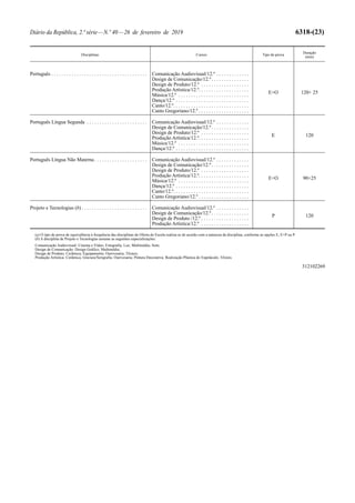 Diário da República, 2.ª série—N.º 40—26 de fevereiro de 2019 6318-(23)
Disciplinas Cursos Tipo de prova
Duração
(min)
Português . . . . . . . . . . . . . . . . . . . . . . . . . . . . . . . . . . . . . . Comunicação Audiovisual/12.º . . . . . . . . . . . . .
Design de Comunicação/12.º. . . . . . . . . . . . . . .
Design de Produto/12.º . . . . . . . . . . . . . . . . . . .
Produção Artística/12.º. . . . . . . . . . . . . . . . . . . .
Música/12.º . . . . . . . . . . . . . . . . . . . . . . . . . . . .
Dança/12.º . . . . . . . . . . . . . . . . . . . . . . . . . . . . .
Canto/12.º. . . . . . . . . . . . . . . . . . . . . . . . . . . . . .
Canto Gregoriano/12.º . . . . . . . . . . . . . . . . . . . .
E+O 120+ 25
Português Língua Segunda . . . . . . . . . . . . . . . . . . . . . . . . Comunicação Audiovisual/12.º . . . . . . . . . . . . .
Design de Comunicação/12.º. . . . . . . . . . . . . . .
Design de Produto/12.º . . . . . . . . . . . . . . . . . . .
Produção Artística/12.º. . . . . . . . . . . . . . . . . . . .
Música/12.º . . . . . . . . . . . . . . . . . . . . . . . . . . . .
Dança/12.º . . . . . . . . . . . . . . . . . . . . . . . . . . . . .
E 120
Português Língua Não Materna . . . . . . . . . . . . . . . . . . . . . Comunicação Audiovisual/12.º . . . . . . . . . . . . .
Design de Comunicação/12.º. . . . . . . . . . . . . . .
Design de Produto/12.º . . . . . . . . . . . . . . . . . . .
Produção Artística/12.º. . . . . . . . . . . . . . . . . . . .
Música/12.º . . . . . . . . . . . . . . . . . . . . . . . . . . . .
Dança/12.º . . . . . . . . . . . . . . . . . . . . . . . . . . . . .
Canto/12.º. . . . . . . . . . . . . . . . . . . . . . . . . . . . . .
Canto Gregoriano/12.º . . . . . . . . . . . . . . . . . . . .
E+O 90+25
Projeto e Tecnologias (b) . . . . . . . . . . . . . . . . . . . . . . . . . . Comunicação Audiovisual/12.º . . . . . . . . . . . . .
Design de Comunicação/12.º. . . . . . . . . . . . . . .
Design de Produto /12.º . . . . . . . . . . . . . . . . . . .
Produção Artística/12.º . . . . . . . . . . . . . . . . . . .
P 120
(a) O tipo de prova de equivalência à frequência das disciplinas de Oferta de Escola realiza-se de acordo com a natureza da disciplina, conforme as opções E, E+P ou P.
(b) A disciplina de Projeto e Tecnologias assume as seguintes especializações:
Comunicação Audiovisual: Cinema e Vídeo; Fotografia; Luz; Multimédia; Som;
Design de Comunicação: Design Gráfico; Multimédia;
Design de Produto: Cerâmica; Equipamento; Ourivesaria; Têxteis;
Produção Artística: Cerâmica; Gravura/Serigrafia; Ourivesaria; Pintura Decorativa; Realização Plástica do Espetáculo; Têxteis.
312102269
 