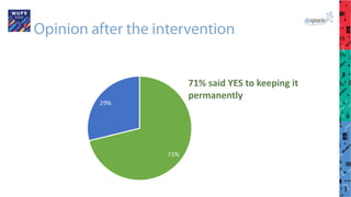 Opinion after the intervention
71% said YES to keeping it
permanently
 