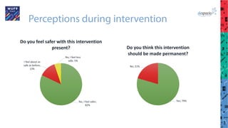 Perceptions during intervention
Yes, I feel safer;
82%
I feel about as
safe as before;
13%
No, I feel less
safe; 5%
Do you feel safer with this intervention
present?
Yes; 79%
No; 21%
Do you think this intervention
should be made permanent?
 