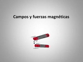 Campos y fuerzas magnéticas