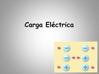 Carga Eléctrica