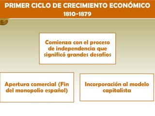 PRIMER CICLO DE CRECIMIENTO ECONÓMICO
                1810-1879
 