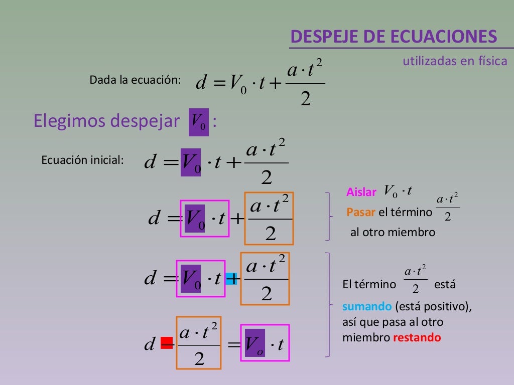 Despejar ecuaciones en FISICA