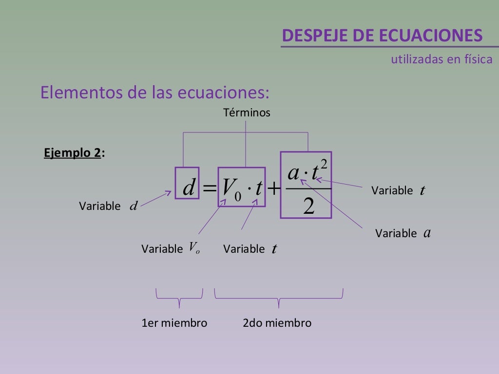 Despejar ecuaciones en FISICA