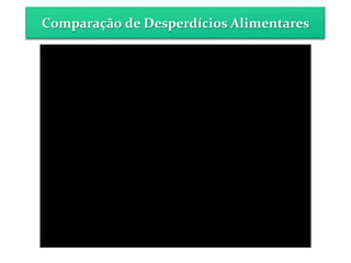 Comparação de Desperdícios Alimentares
 