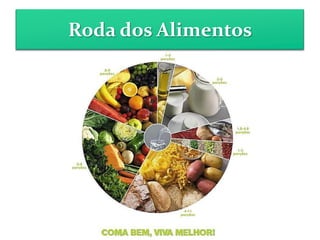 Roda dos Alimentos
 