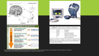 Revista mexicana de anestesiologia; El despertar intraoperatorio en anestesia, una revisión / Revista Brasilera de anestesiologia; Factores de Riesgo para el Despertar
Intraoperatorio/ Revista Colombiana de anestesiologia, Uso de la monitoria cerebral para el DIO
 