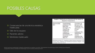 POSIBLES CAUSAS
 Consecuencias de una técnica anestésica
inadecuada,
 Fallo de los equipos
 Pacientes adictos
 Monitoreo inadecuado
Revista mexicana de anestesiologia; El despertar intraoperatorio en anestesia, una revisión / Revista Brasilera de anestesiologia; Factores de Riesgo para el Despertar
Intraoperatorio/ Revista Colombiana de anestesiologia, Uso de la monitoria cerebral para el DIO
 
