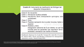 Revista mexicana de anestesiologia; El despertar intraoperatorio en anestesia, una revisión / Revista Brasilera de anestesiologia; Factores de Riesgo para el Despertar
Intraoperatorio/ Revista Colombiana de anestesiologia, Uso de la monitoria cerebral para el DIO
 