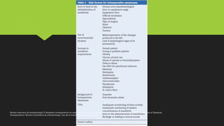 Revista mexicana de anestesiologia; El despertar intraoperatorio en anestesia, una revisión / Revista Brasilera de anestesiologia; Factores de Riesgo para el Despertar
Intraoperatorio/ Revista Colombiana de anestesiologia, Uso de la monitoria cerebral para el DIO
 