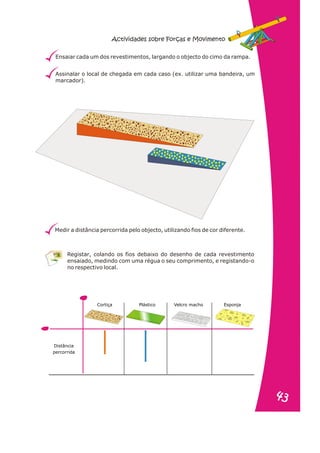 Ensaiar cada um dos revestimentos, largando o objecto do cimo da rampa.
Assinalar o local de chegada em cada caso (ex. utilizar uma bandeira, um
marcador).
Medir a distância percorrida pelo objecto, utilizando fios de cor diferente.
Registar, colando os fios debaixo do desenho de cada revestimento
ensaiado, medindo com uma régua o seu comprimento, e registando-o
no respectivo local.
Distância
percorrida
Cortiça Plástico Velcro macho Esponja
Actividades sobre Forças e Movimento
43
43
 
