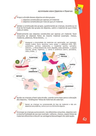 Actividades sobre Objectos e Materiais
Propor a divisão desses objectos em dois grupos:
Validar a constituição dos grupos, questionando as crianças, durante ou no
final da formação dos grupos de objectos, sobre o material de que é feito
cada um deles.
Relativamente aos objectos constituídos por apenas um material, fazer
conjuntos de objectos feitos do mesmo material (exemplo: metais,
madeiras, plásticos, fibras têxteis, …).
Ajudar as crianças a fazer esta divisão, usando como base para a colocação
dos objectos, “rectângulos” feitos de materiais de cada tipo.
Encorajar as crianças a procurarem, nos diferentes conjuntos, objectos com
a mesma finalidade de uso (por exemplo: colheres, chaves, copos) feitos de
materiais diferentes e discutir as vantagens/desvantagem de cada opção.
1)
2)
objectos constituídos por apenas um material.
objectos constituídos por mais do que um material.
Assegurar a diversidade de materiais em apreciação, por exemplo:
metais (cobre, ferro, alumínio, ouro, prata,…), plásticos (PVC, PET,
polietileno, acrílico, esferovite,…), madeiras (pinho, carvalho,
sobreiro,…), fibras têxteis (lã, nylon, algodão, seda, poliéster,…), papeis
(escrita, jornal, higiénico,…), vidros e cerâmicos (barro, porcelana,
vidro, cristal,…).
Apoiar as crianças na compreensão do tipo de material e não em
aspectos secundários, como a cor ou a forma do objecto.
6
METAIS
FIBRAS
PAPÉIS
VIDROS
PLÁSTICOS
MADEIRAS
TÊXTEIS
CERÂMICOS
e
63
63
 