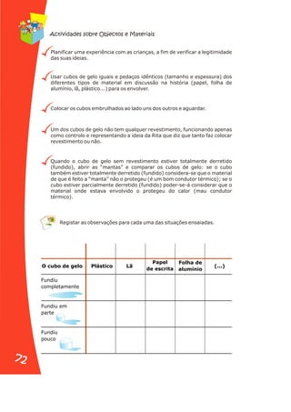 Planificar uma experiência com as crianças, a fim de verificar a legitimidade
das suas ideias.
Usar cubos de gelo iguais e pedaços idênticos (tamanho e espessura) dos
diferentes tipos de material em discussão na história (papel, folha de
alumínio, lã, plástico...) para os envolver.
Colocar os cubos embrulhados ao lado uns dos outros e aguardar.
Um dos cubos de gelo não tem qualquer revestimento, funcionando apenas
como controlo e representando a ideia da Rita que diz que tanto faz colocar
revestimento ou não.
Quando o cubo de gelo sem revestimento estiver totalmente derretido
(fundido), abrir as “mantas” e comparar os cubos de gelo: se o cubo
também estiver totalmente derretido (fundido) considera-se que o material
de que é feito a “manta” não o protegeu (é um bom condutor térmico); se o
cubo estiver parcialmente derretido (fundido) poder-se-á considerar que o
material onde estava envolvido o protegeu do calor (mau condutor
térmico).
Registar as observações para cada uma das situações ensaiadas.
O cubo de gelo
Fundiu
completamente
Fundiu em
parte
Fundiu
pouco
Plástico Lã
Papel
de escrita
Folha de
alumínio
(...)
Actividades sobre Objectos e Materiais
72
72
 